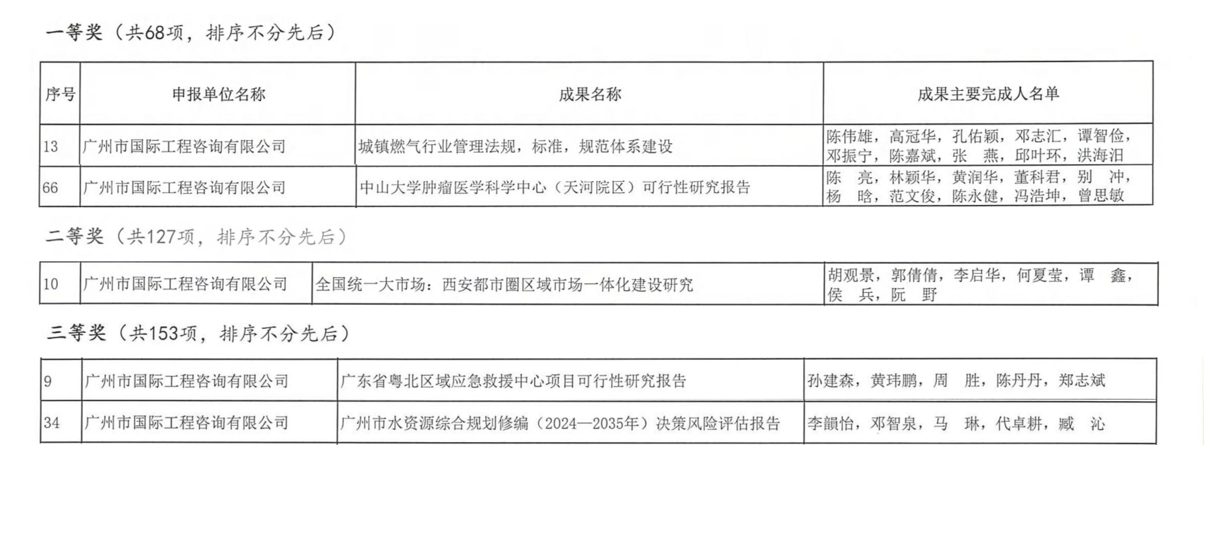 2022-2023年度獎項圖